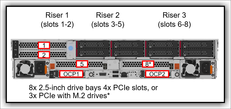 thinkpad x250 】vmwareESXi Lenovo ThinkAgile Converged Solution for VMware Product